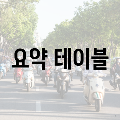 요약 테이블