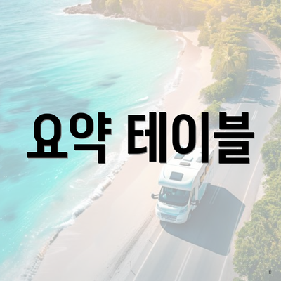 요약 테이블