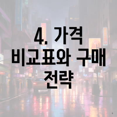 4. 가격 비교표와 구매 전략