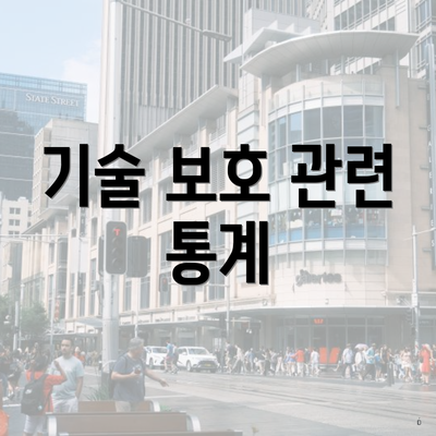 기술 보호 관련 통계