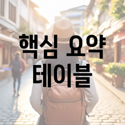 핵심 요약 테이블